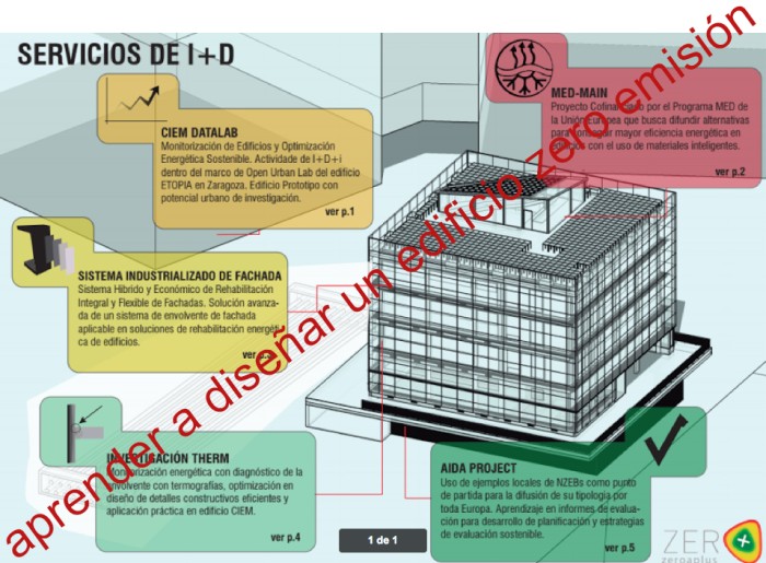 trabajos-de-id-ciem.jpg