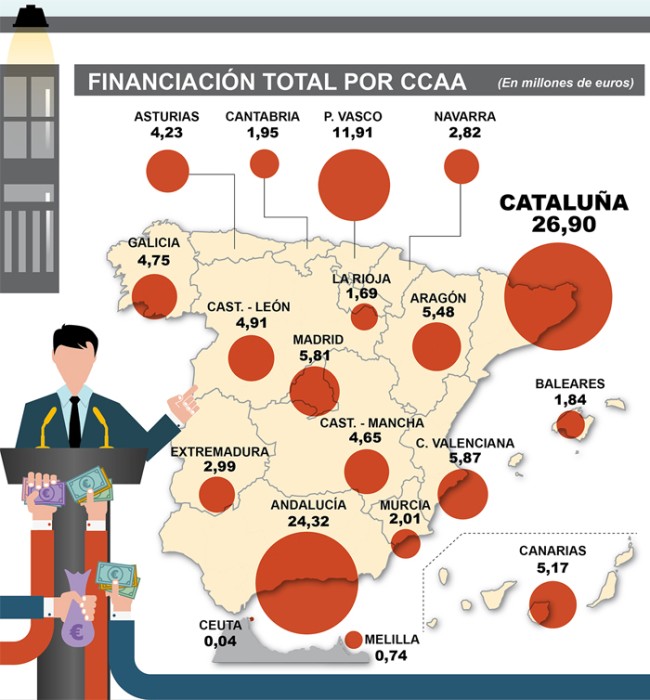 Las CCAA más 'politizadas'