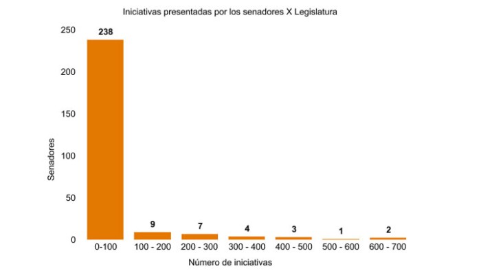 iniciativas-senadoresr.jpg