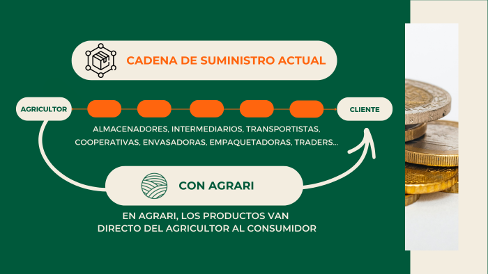 visuales-goteo-cadena-suministro.png